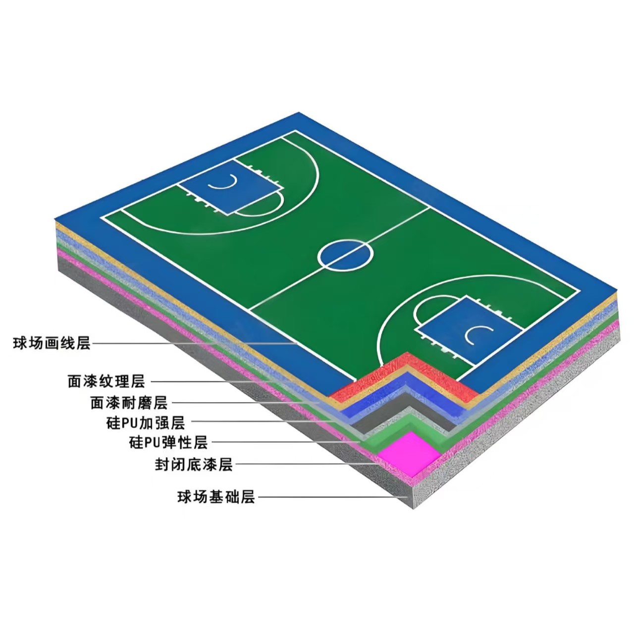 衡阳市硅PU材料橡胶跑道 - 方案